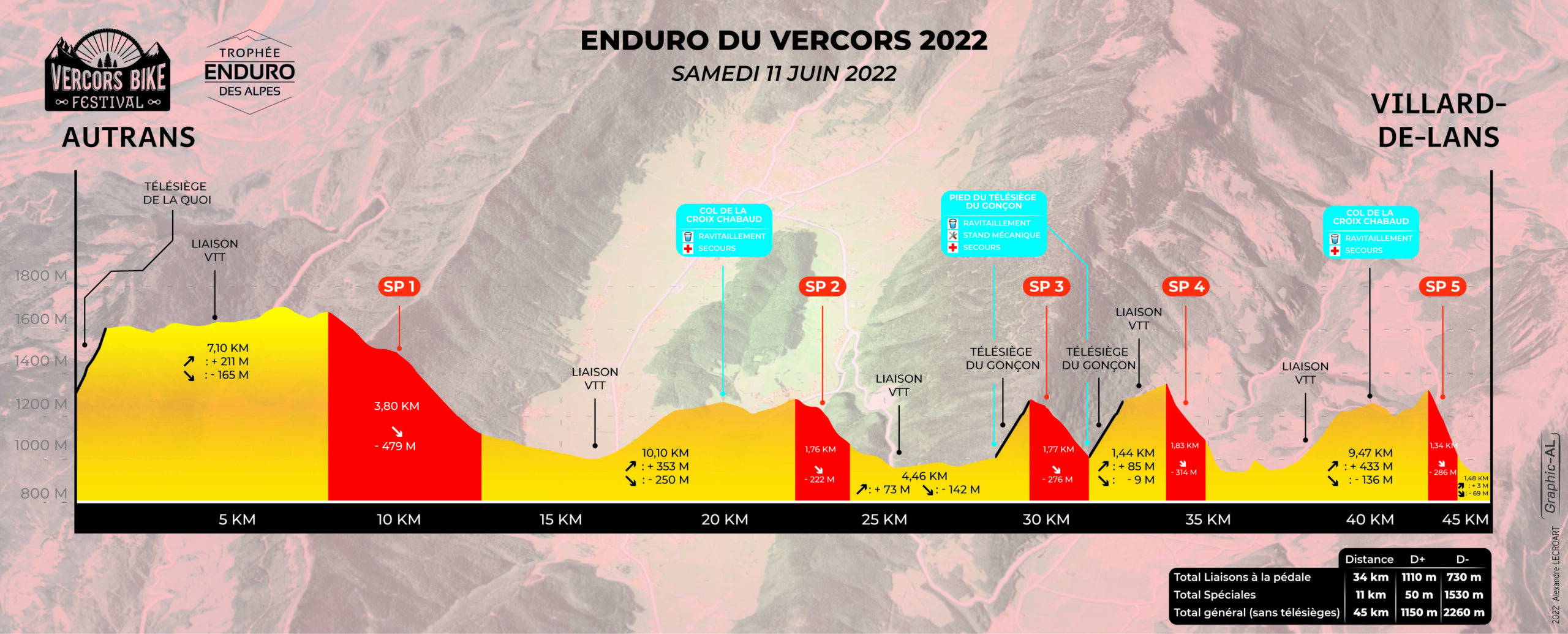 VBF 2022 - Profil V2