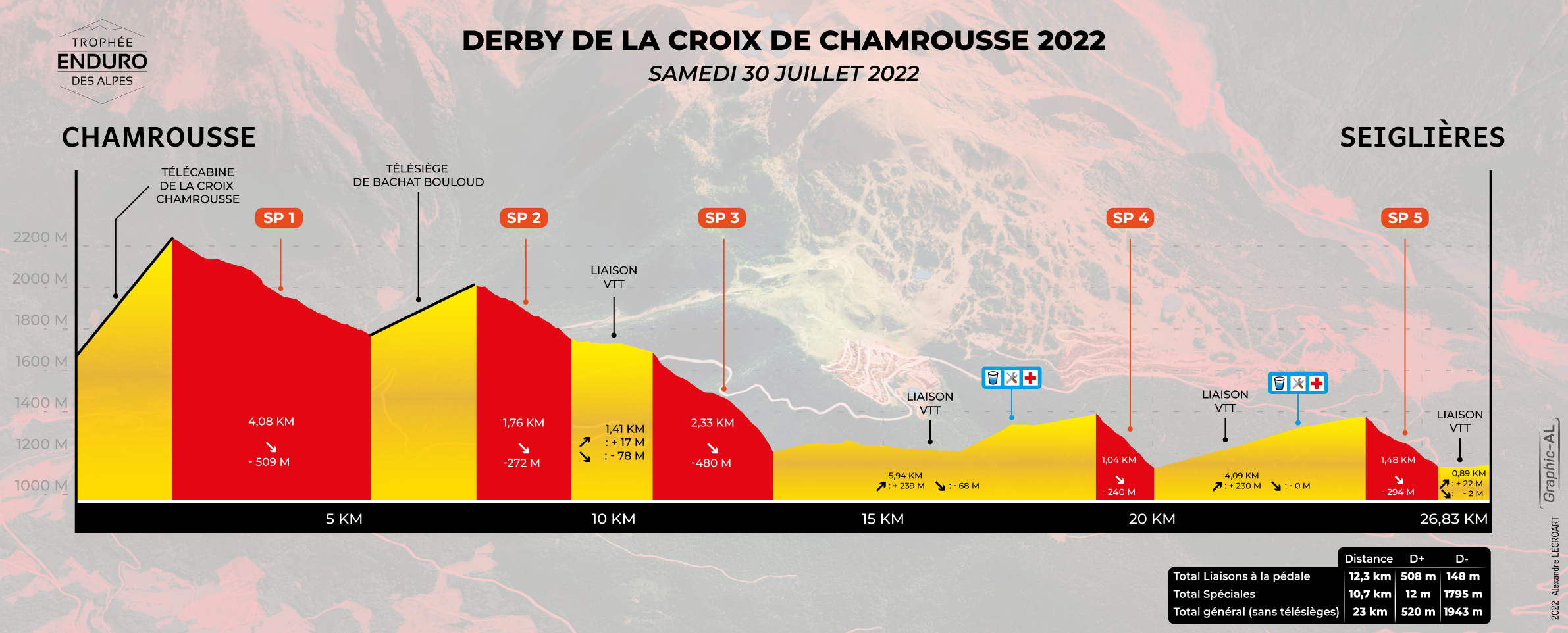Derby-de-Chamrousse-2022---Profil-V2