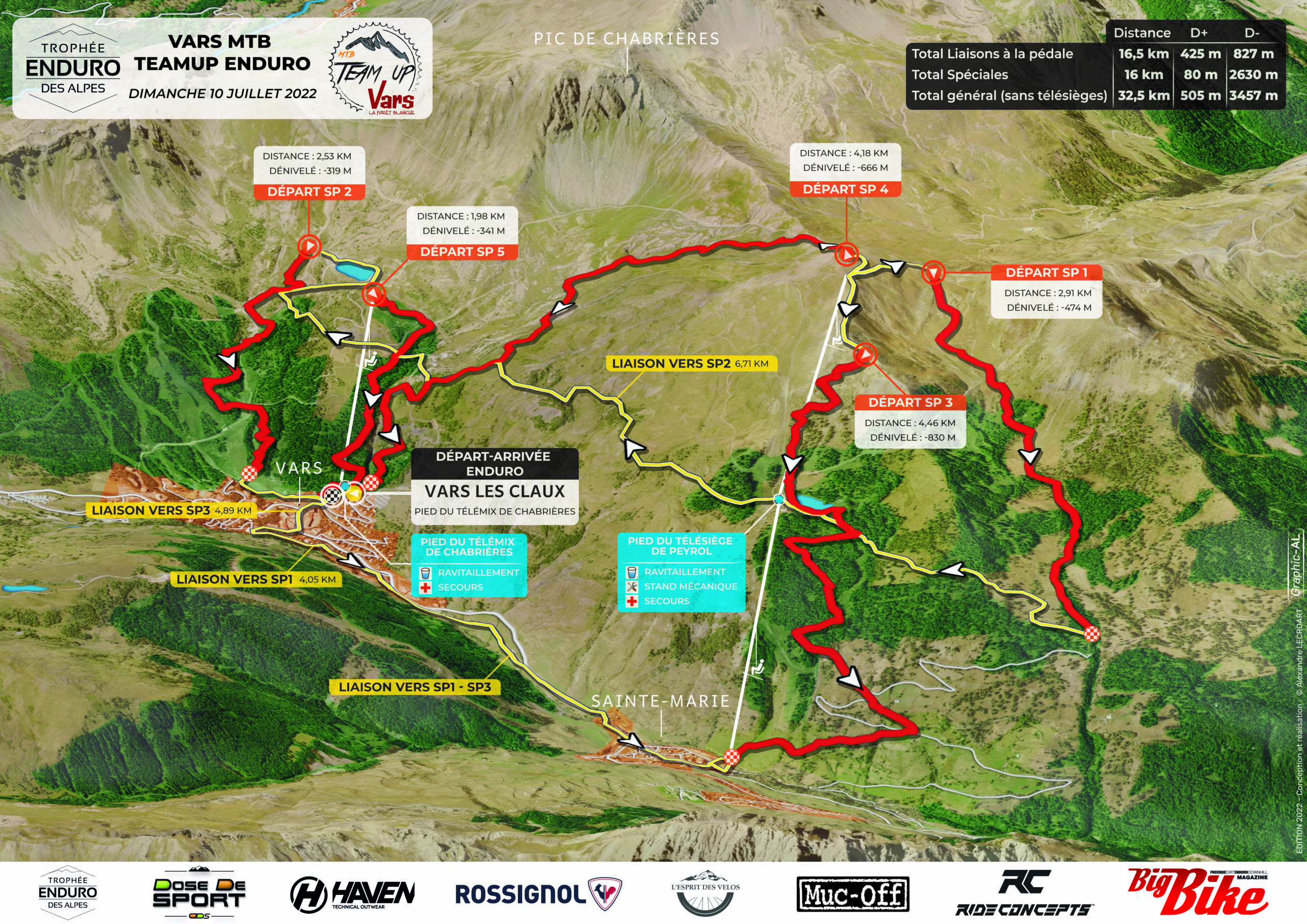 MTB Team Up Enduro 2022 - Carte Enduro V2