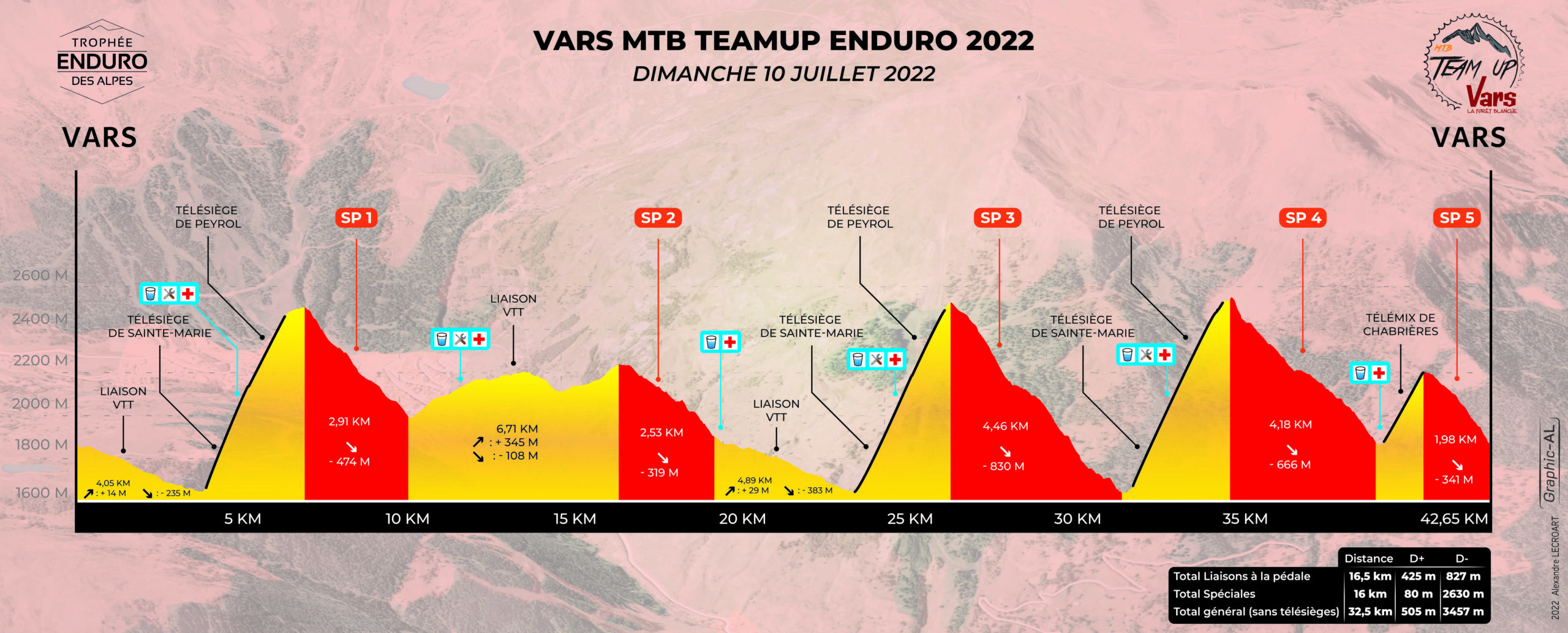 MTB Team Up Enduro 2022 - Profil V3