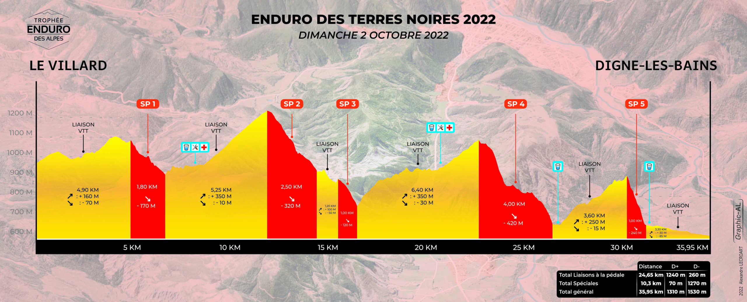 Enduro des Terres Noires 2022 - Profil V1