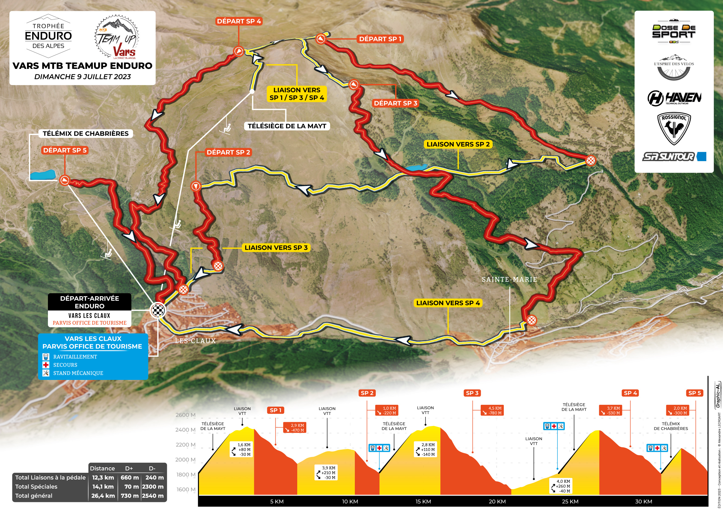 Vars-MTB-TeamUp-Enduro-2023---Carte-3D-V2