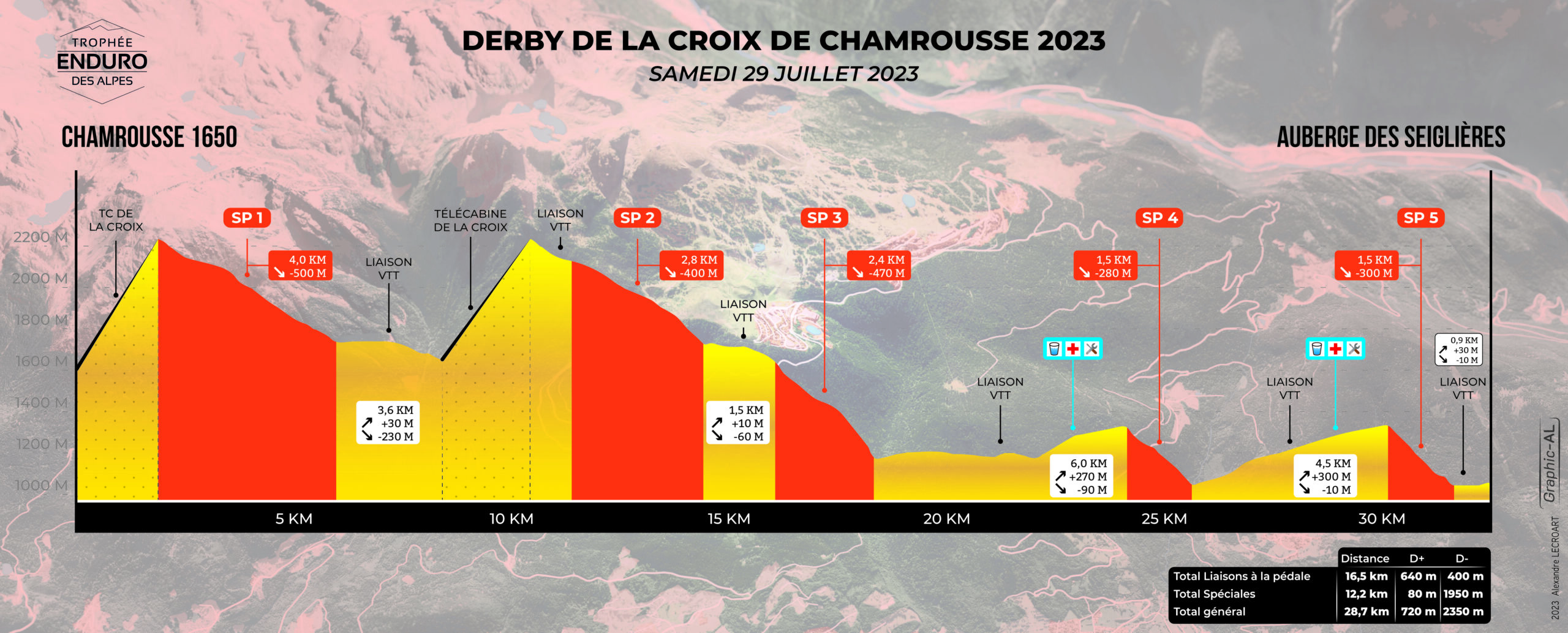 Derby de Chamrousse 2023 - Profil V1